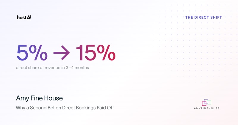 Amy Fine House: 5% to 15% direct share in three to four months