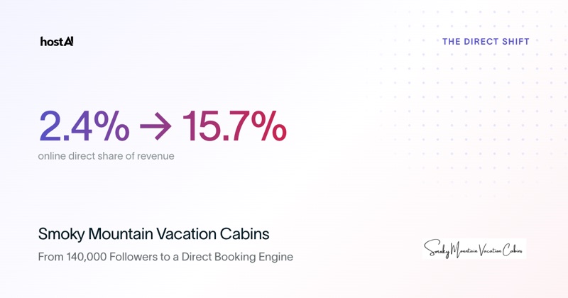 Smoky Mountain Vacation Cabins: 2.4% to 15.7% online direct share